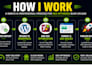 upload content and blog posts, article posting for wordpress website as va